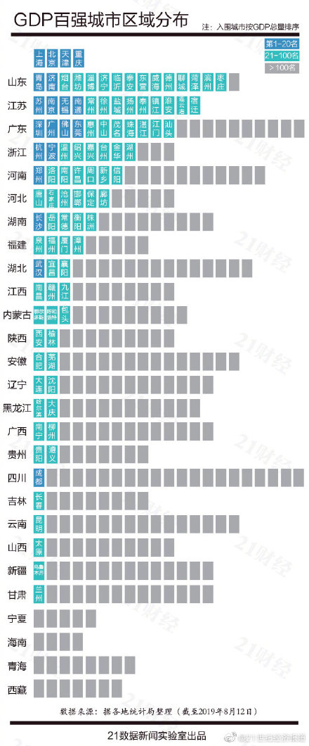 從最新城市GDP百?gòu)?qiáng)榜 看eva廠(chǎng)家生存之道 從最新城市GDP百?gòu)?qiáng)榜 看eva廠(chǎng)家生存之道